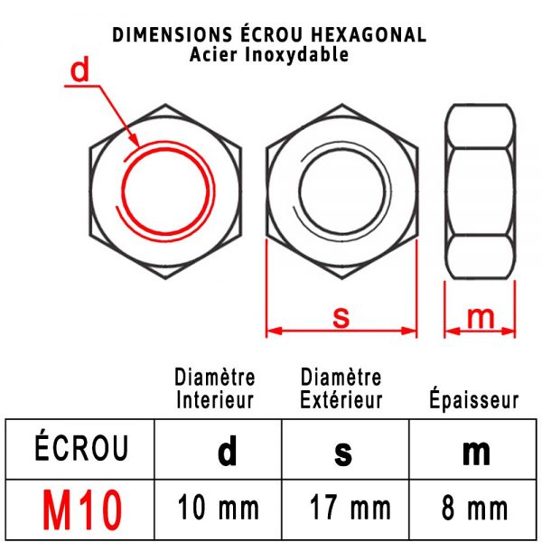 Dimensions Écrous "HU" M10 : PROTORX