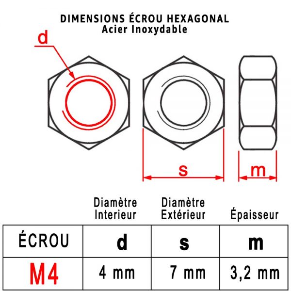 Dimensions Écrous "HU" M4 : PROTORX