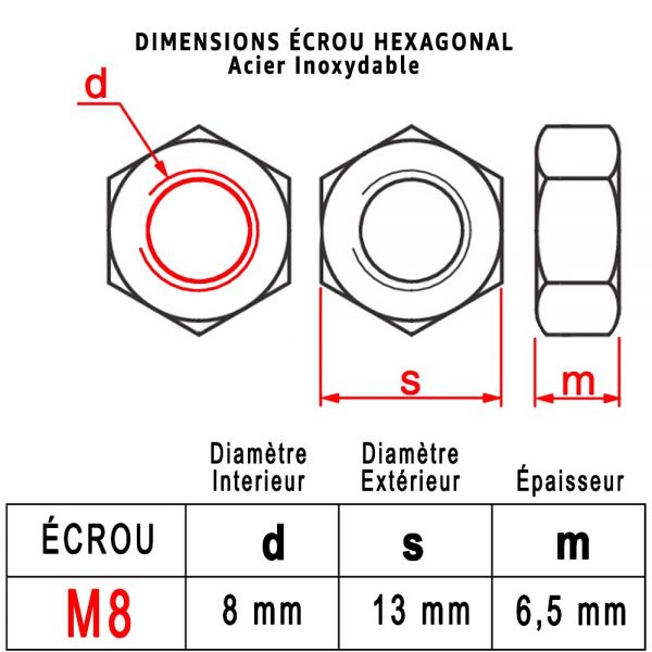 Dimensions Écrous "HU" M8 : PROTORX