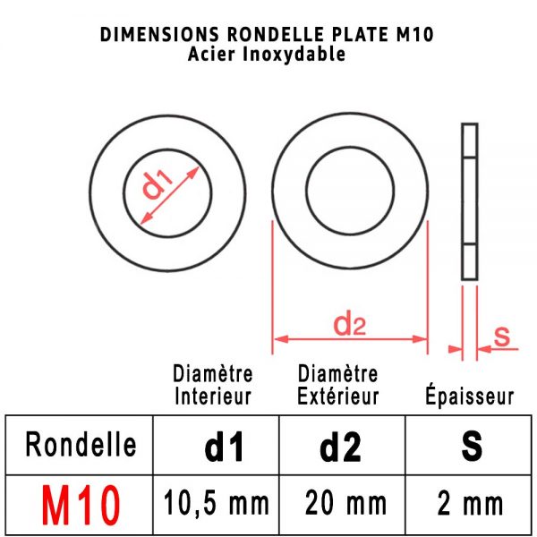 Dimensions Rondelle "Z" M10 : PROTORX