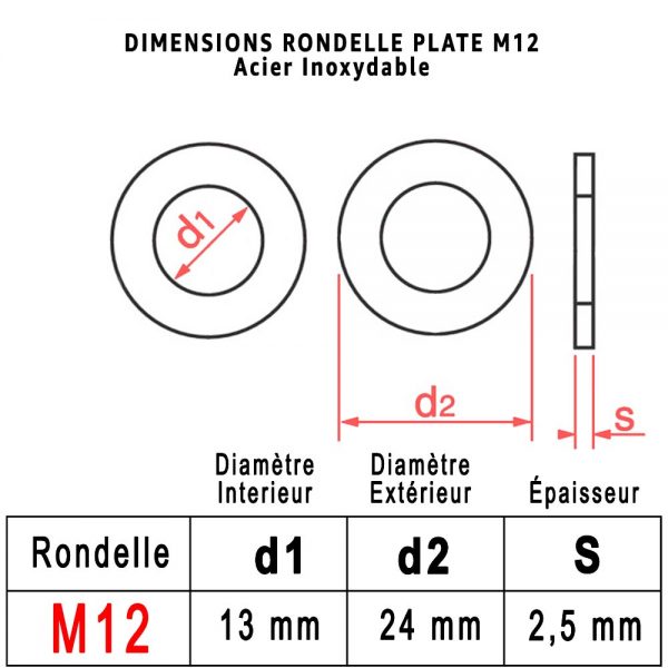 Dimensions Rondelle "Z" M12 : PROTORX
