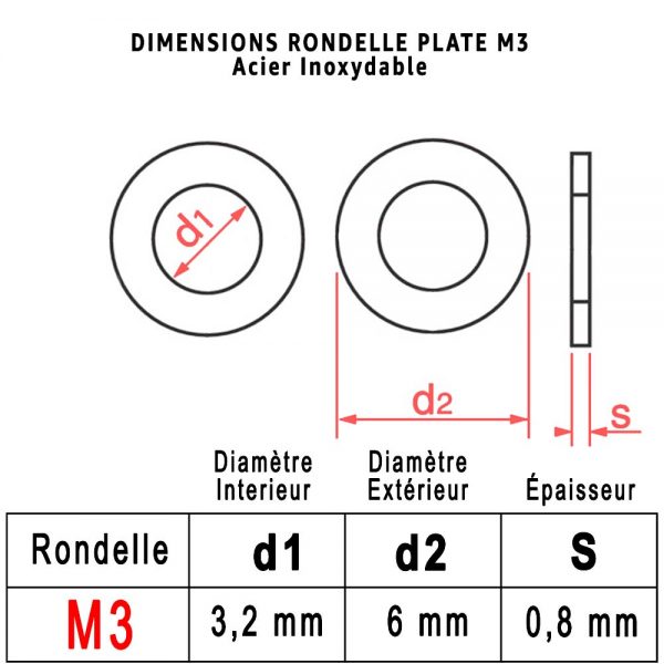 Dimensions Rondelle "Z" M3 : PROTORX