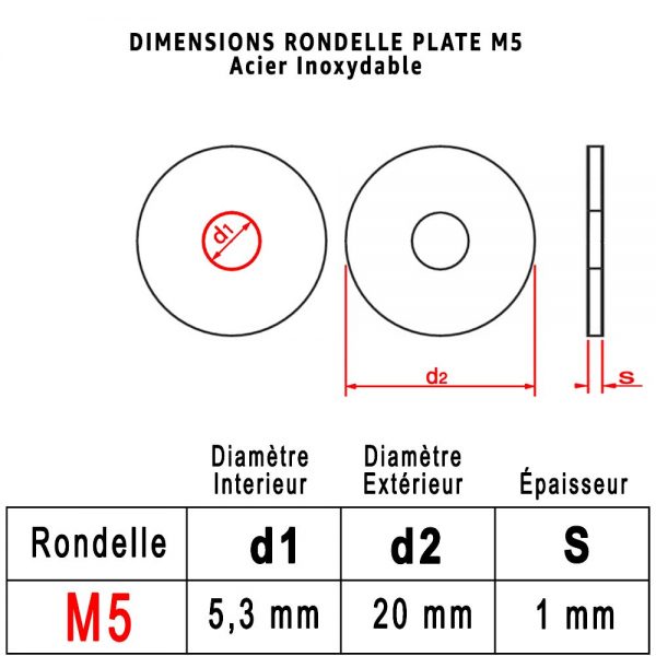 Dimensions Rondelle "LL" M5 : PROTORX