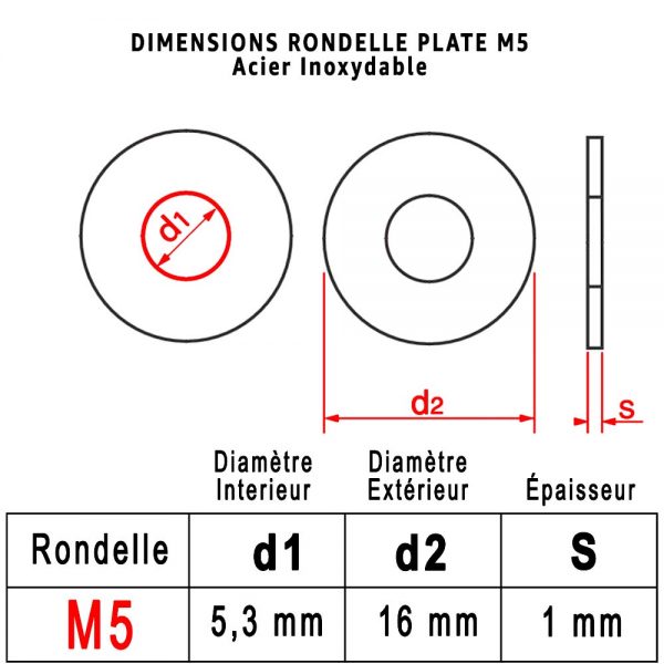 Dimensions Rondelle "L" M5 : PROTORX