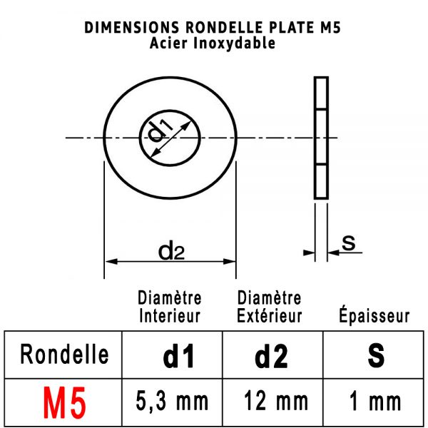 Dimensions Rondelle "M" M5 : PROTORX