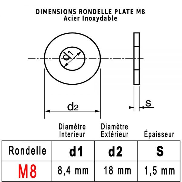 Dimensions Rondelle "M" M8 : PROTORX